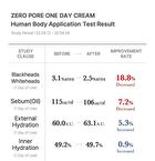 Zero Pore One Day Cream - 50ml