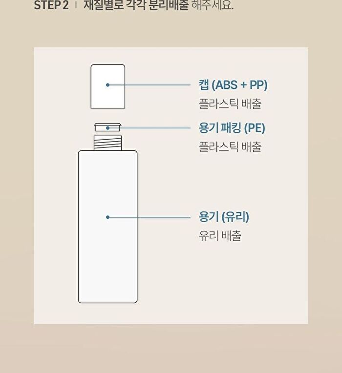 Phyto Aqua Toner - 145ml