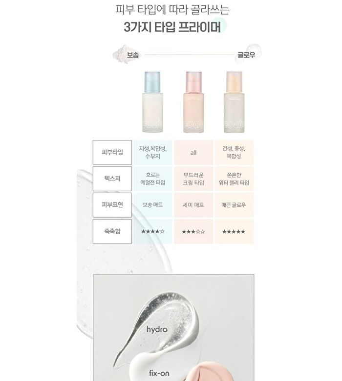 Code Glokolor Fix-On Primer - 30ml