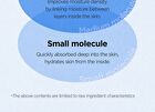 Hyaluronic Acid Watery Sun Gel Mini - 10ml