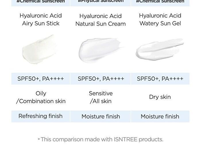 Hyaluronic Acid Watery Sun Gel Mini - 10ml