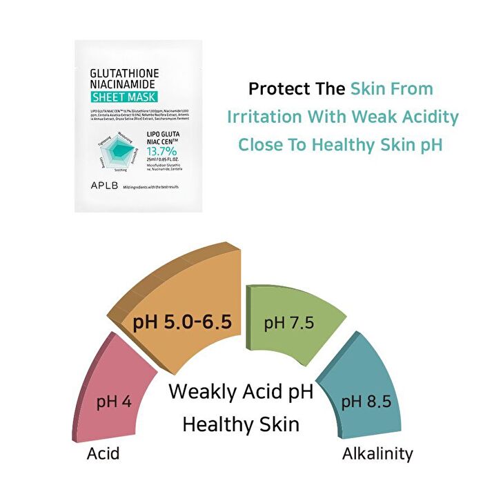 Aplb Glutathione Niacinamide Sheet Mask - 25ml