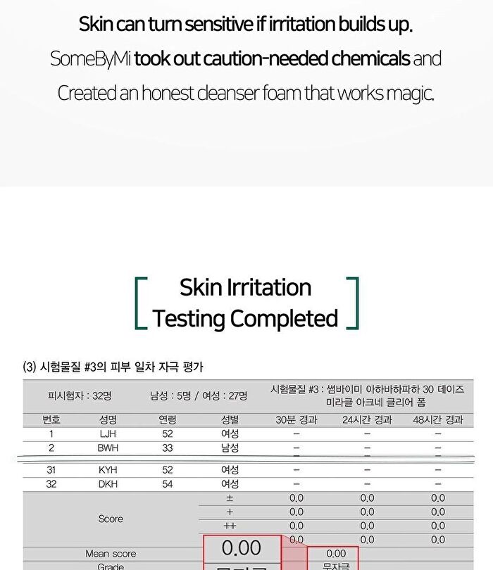AHA,BHA,PHA 30 Days Miracle Acne Clear Foam Mini - 50ml