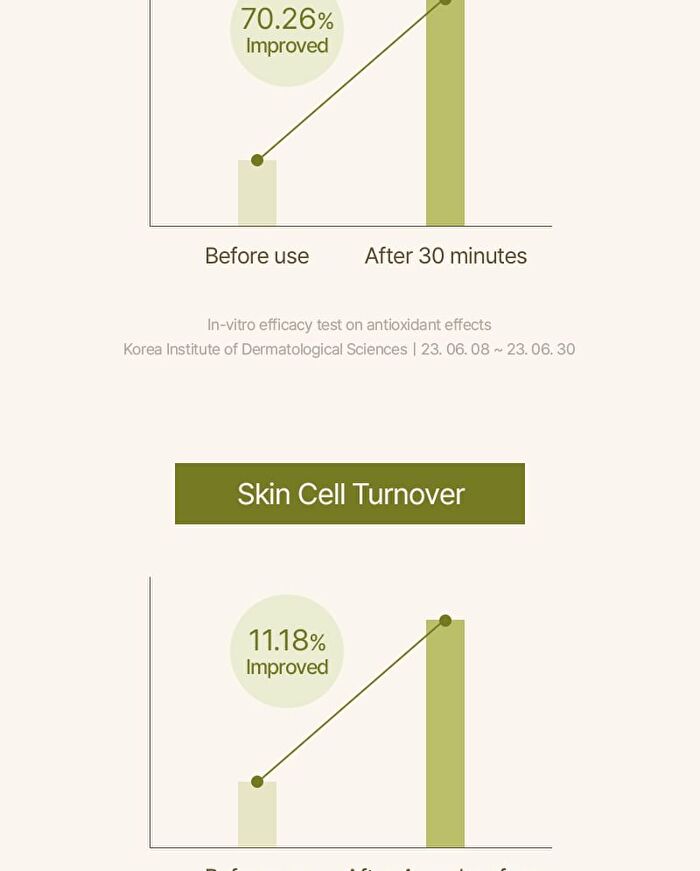 Mugwort Serum - 30ml