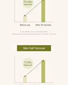 Mugwort Serum - 30ml