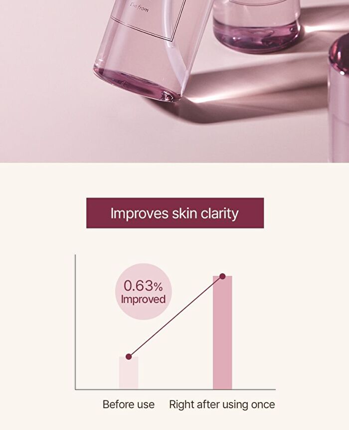 Fig Cleansing Oil - 2023 Version - 200ml