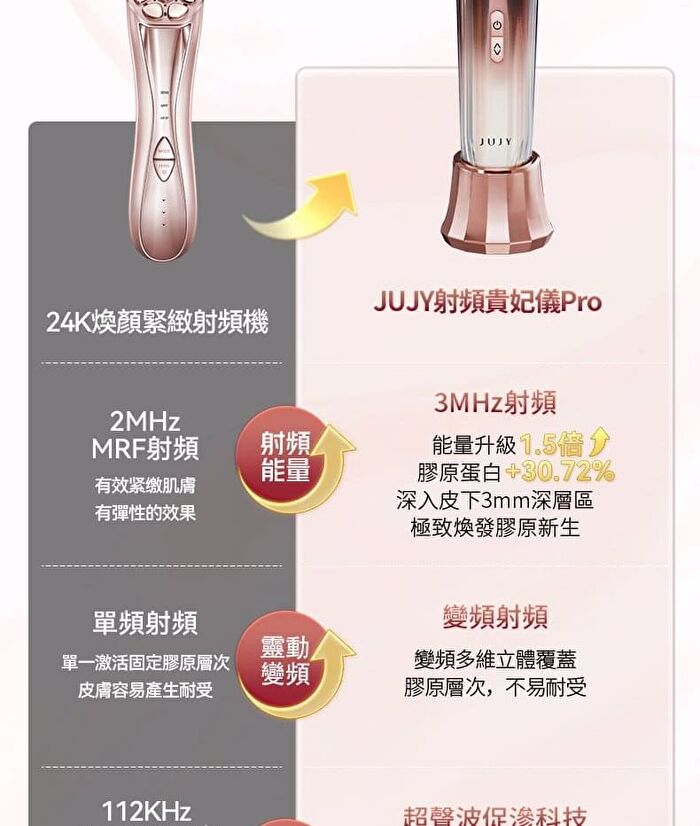Collagen Revitalizing RF Device Pro - 1 Set