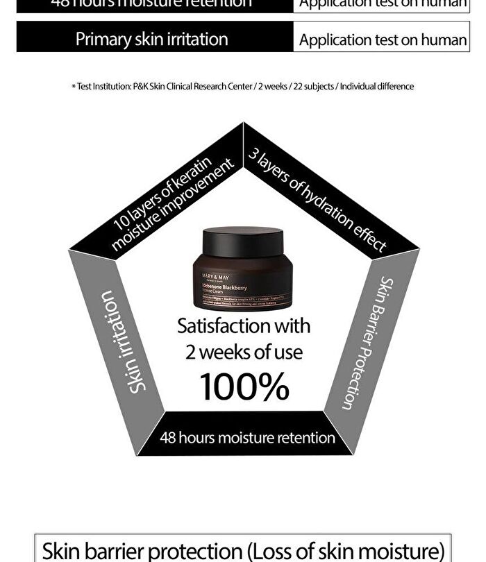 Idebenone Blackberry Intense Cream Mini - 12g