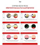 Madeca Derma Mask III Intensive Formula Set - 23ml x 10 pcs