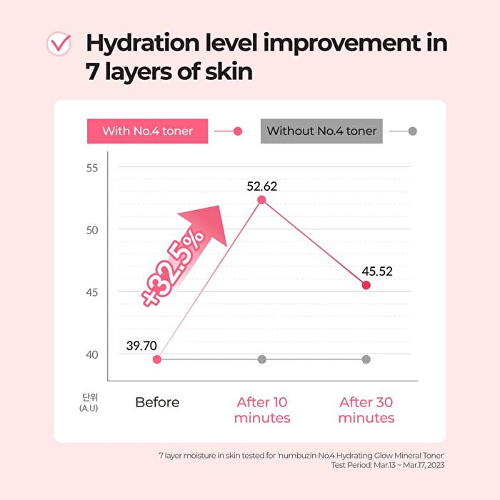 numbuzin No.4 Hydrating Glow Mineral Toner - 200ml