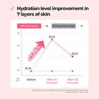 numbuzin No.4 Hydrating Glow Mineral Toner - 200ml