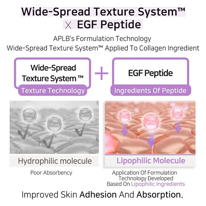 Aplb Collagen EGF Peptide Facial Toner - 160ml