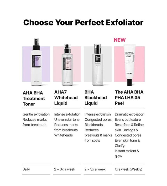 Cosrx The AHA BHA PHA LHA 35 Peel - 30ml