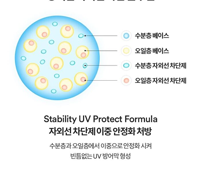 Bio Watery Sun Cream + Deluxe Set - 3 pcs