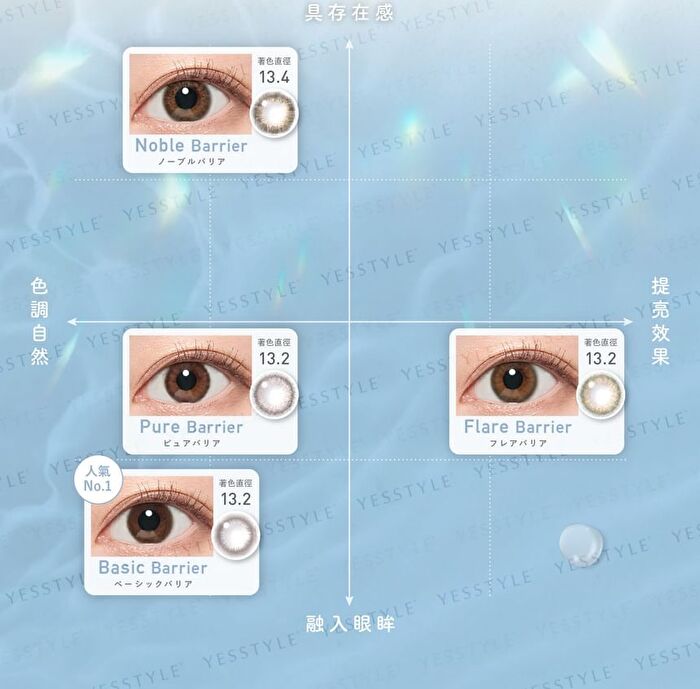 ReVIA Blue Light Barrier 1 Day Color Lens Flare Barrier 10 pcs - P-0.00 (10 pcs)