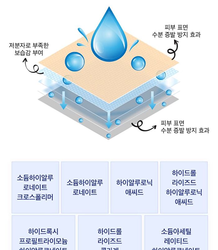 Peptide 9 Aqua Essence Facial Cleanser - 150ml
