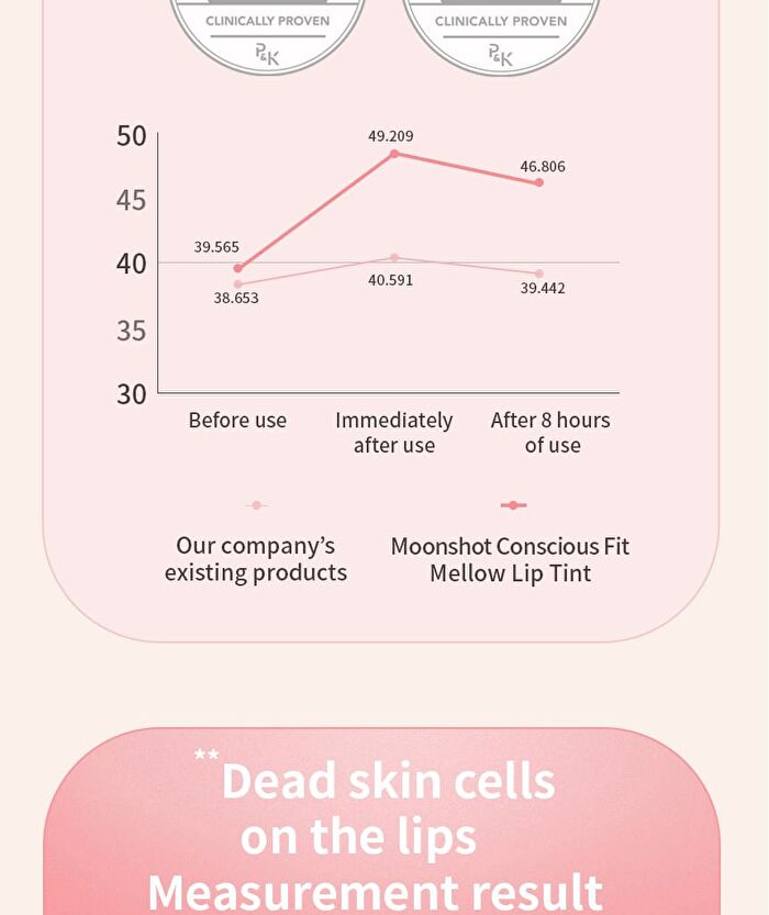 Conscious Fit Mellow Lip Tint - 9 Colors - #02 Wormhole Mystery