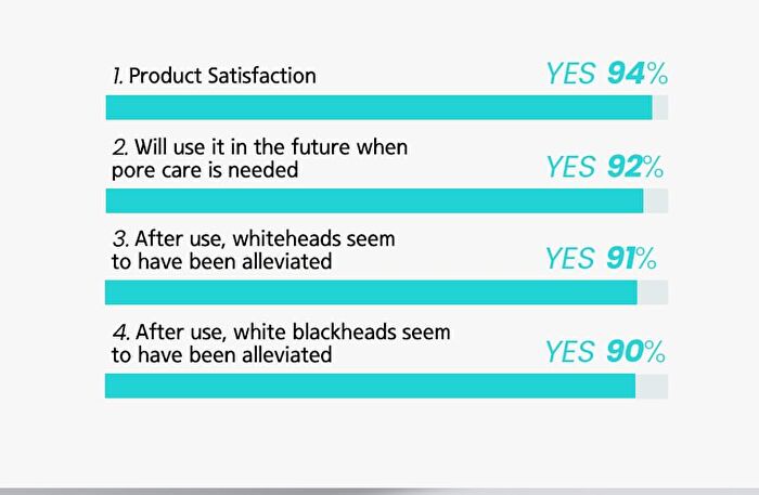 Natural Mild Clear Nose Pack - 5 sets