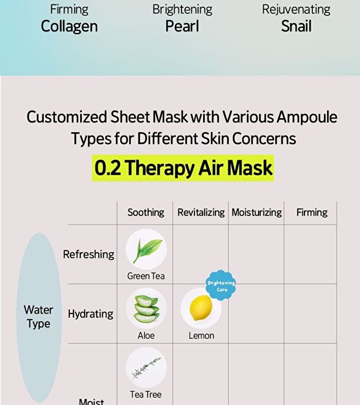 0.2 Therapy Air Mask Renewal - 10 Types - Ceramide