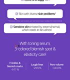 Dermafirm Soothing Repair Toning Serum R4 - 30ml