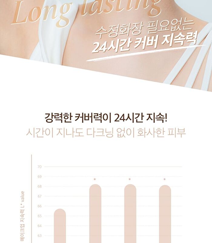 1.P.L Foundaiser Foundation - 4 Colors - #19-N Purity