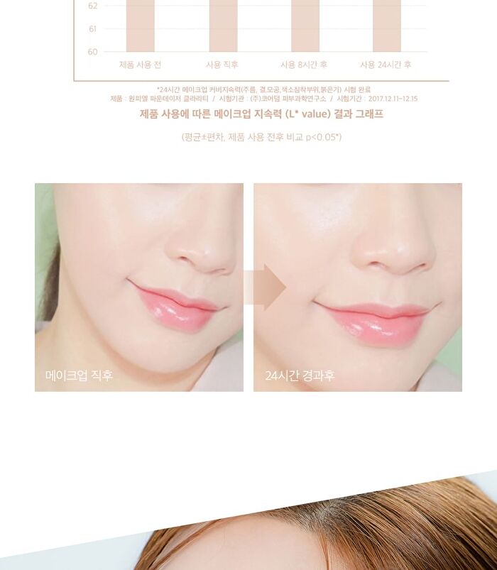 1.P.L Foundaiser Foundation - 4 Colors - #19-N Purity