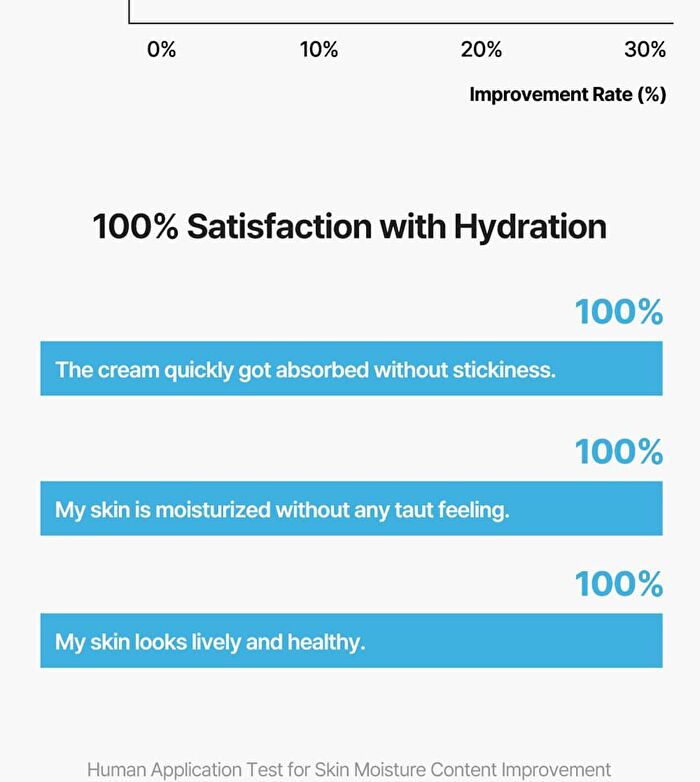 DIVE-IN Low Molecular Hyaluronic Acid Soothing Cream Mini - 20ml