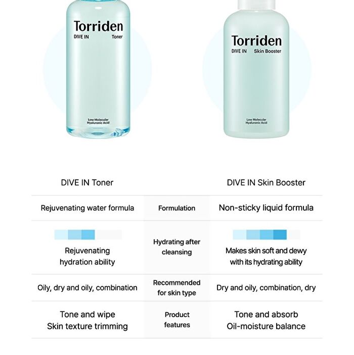 DIVE-IN Low Molecular Hyaluronic Acid Toner Mini - 50ml