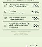 Balanceful Cica Serum Mini - 10ml