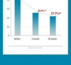 Dr.Melaxin TX Cream - 50ml