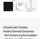 Exosome Repair Toner - 300ml