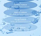 Aqua Ion Plasma Hydrating Water Gel Mask Set - 25g x 5 sheets