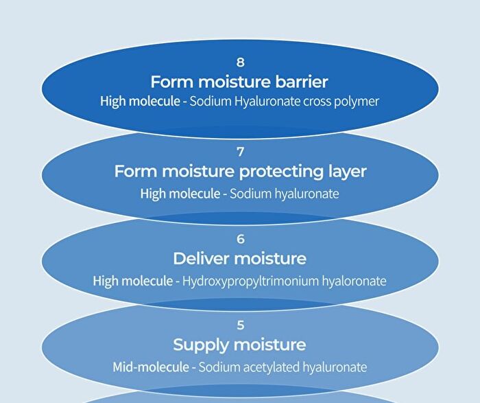 Aqua Ion Plasma Gel Cream - 50ml
