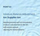 Aqua Ion Plasma Gel Cream - 50ml