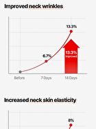 Wrinkle-Fit Neck Mask Set - 10g x 7 sheets
