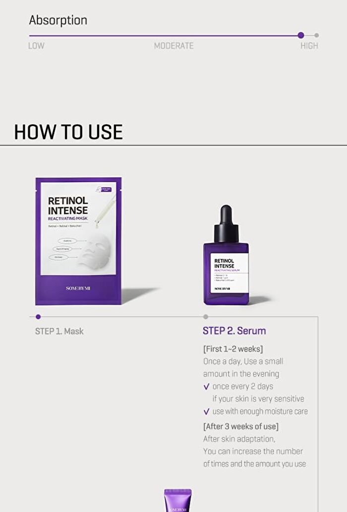 Retinol Intense Reactivating Serum - 2023 Version - 30ml