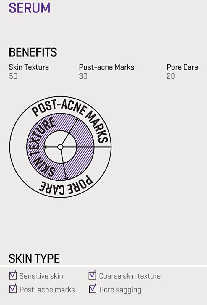 Retinol Intense Reactivating Serum - 2023 Version - 30ml