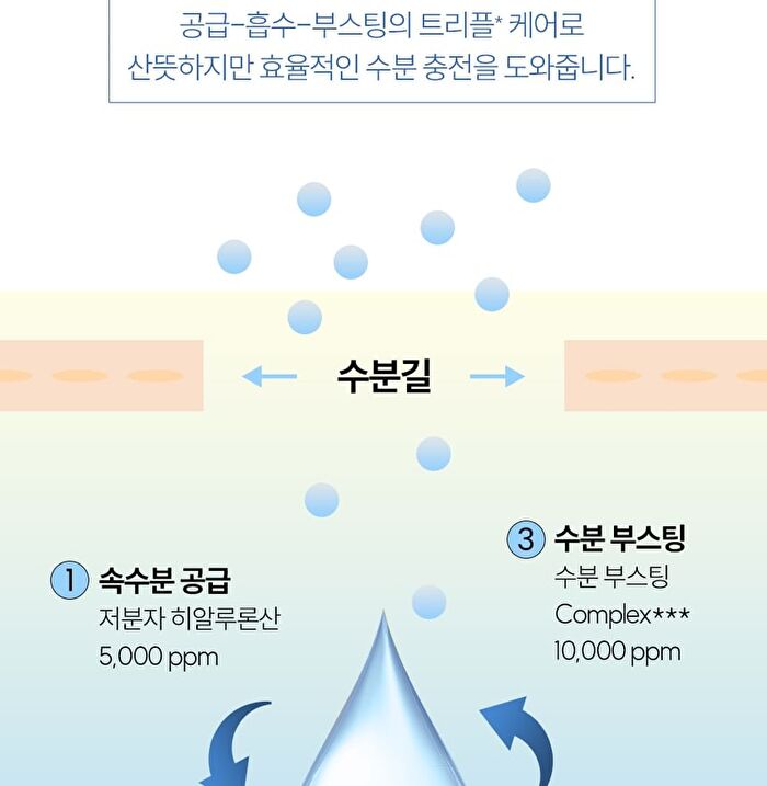 THE LAB by BLANC DOUX Oligo Hyaluronic Acid Hydro Serum - 2023 Version - 50ml