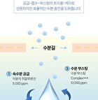 THE LAB by BLANC DOUX Oligo Hyaluronic Acid Hydro Serum - 2023 Version - 50ml