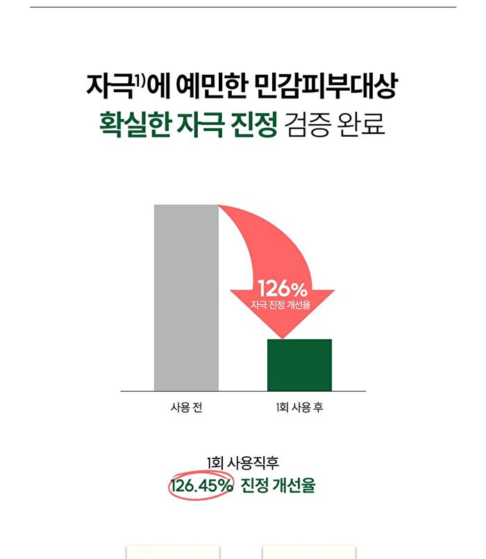 THE LAB by BLANC DOUX Green Flavonoid 2.5 Solution - 2023 Version - 200ml