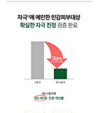 THE LAB by BLANC DOUX Green Flavonoid 2.5 Solution - 2023 Version - 200ml