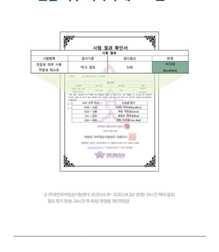 THE LAB by BLANC DOUX Green Flavonoid 2.5 Solution - 2023 Version - 200ml