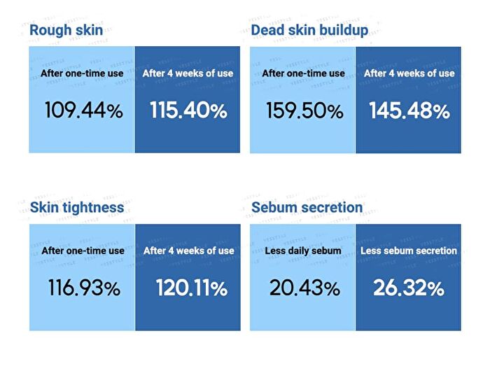 THE LAB by BLANC DOUX Oligo Hyaluronic Acid Deep Toner Jumbo - 500ml