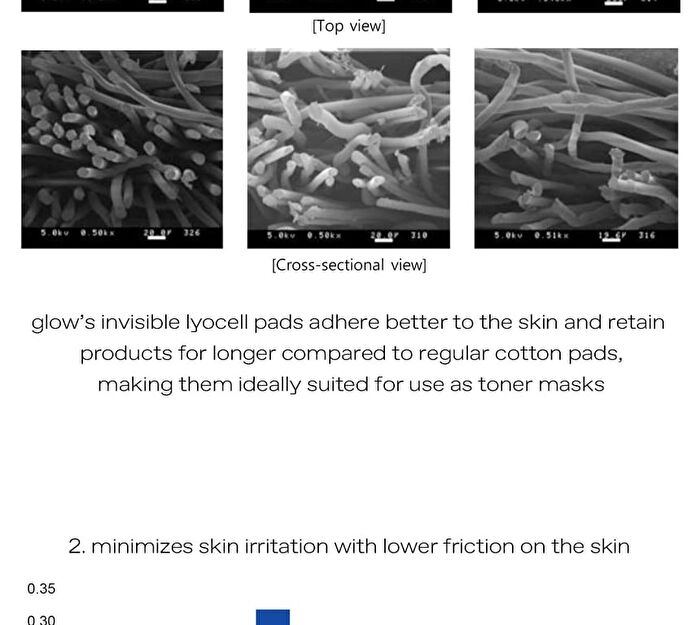 glow Invisible Lyocell Pads - 100 pads