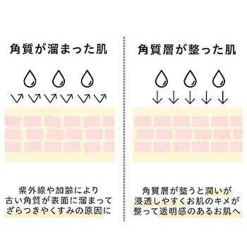 Peel Care Serum Lactic Acid 6% - 28ml