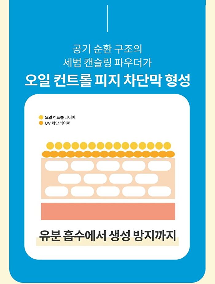 All-Around Safe Block Cotton Sun Stick - 17g