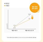 All-Around Safe Block Cotton Sun Stick - 17g