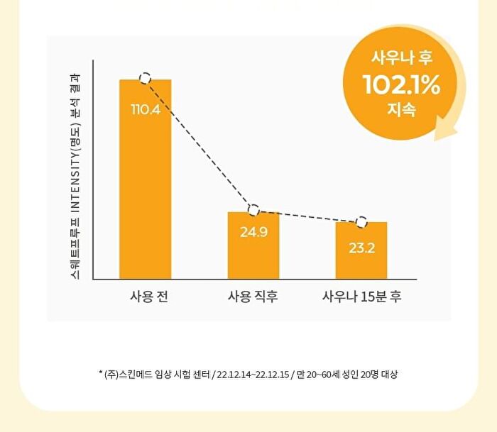 All-Around Safe Block Cotton Sun Stick - 17g