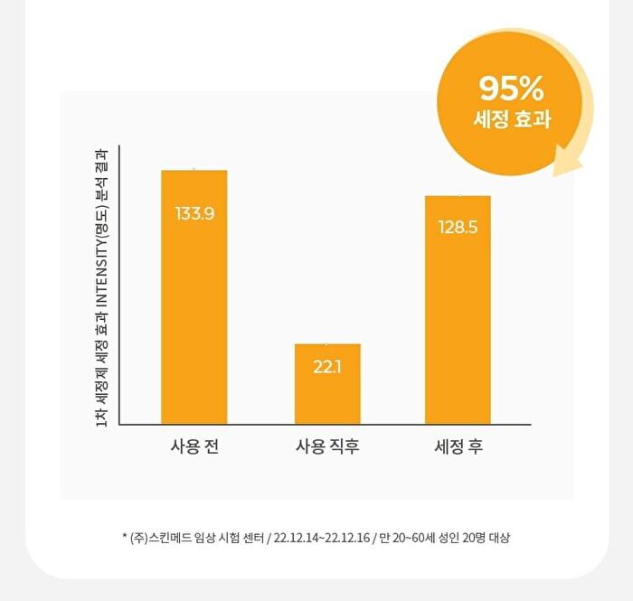 All-Around Safe Block Cotton Sun Stick - 17g