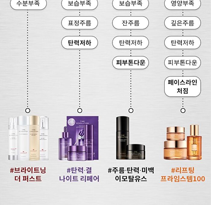 Time Revolution Night Repair Special Set - 6 pcs